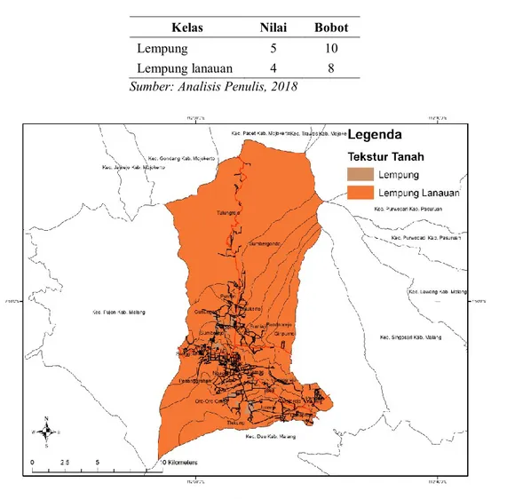 Tabel 6. Kelas dan Nilai Parameter Tekstur Tanah 