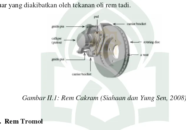 Gambar II.1: Rem Cakram (Siahaan dan Yung Sen, 2008) 