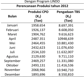 Tabel 3 Perencaan Produksi CPO dan Pengadaan TBS  Dengan Program LINDO 