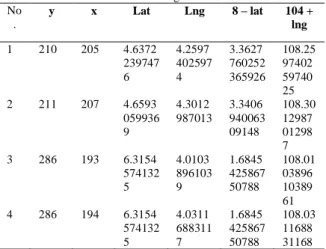 Tabel 1. Hasil Dari Perhitungan Rumus Perbandingan Piksel dan  Latitude Longitude  No 