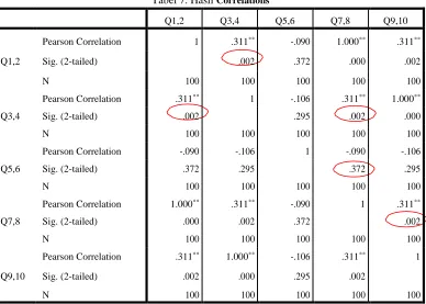 Tabel 6. Operasional variable penelitian Variabel Motivasi Belajar Siswa 