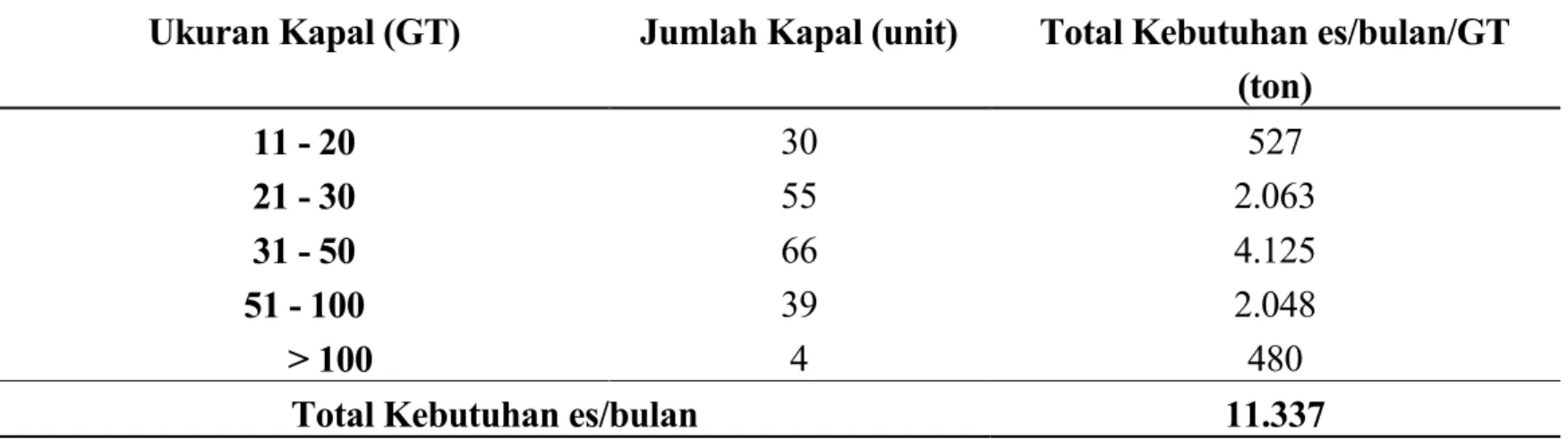 Tabel 14. Hasil Pengamatan Organoleptik Dilapangan 