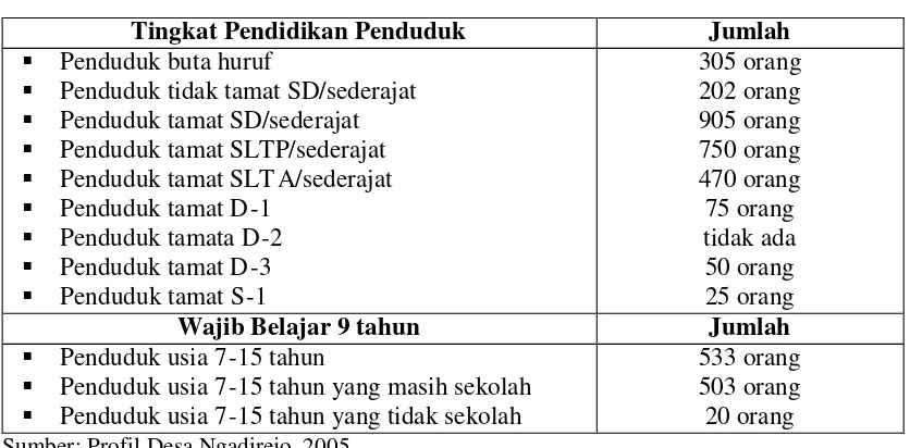 Tabel 1