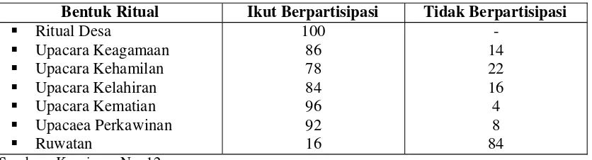 Tabel 2
