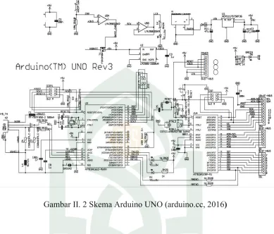 Gambar II. 2 Skema Arduino UNO (arduino.cc, 2016) 