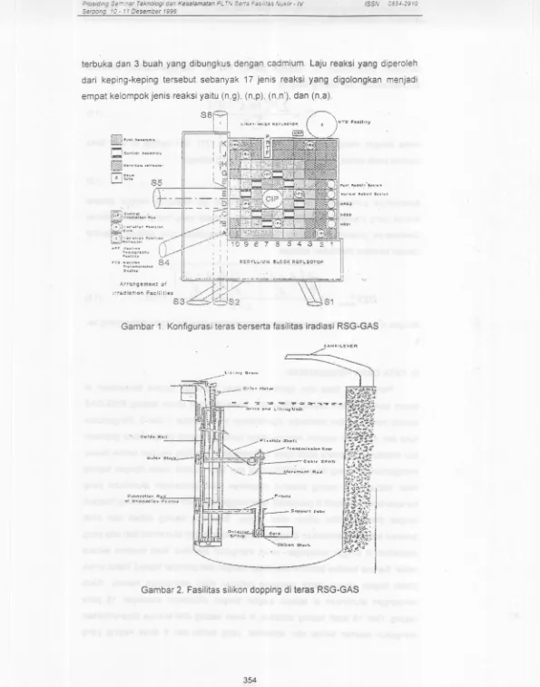 Gambar 1. Konfigurasi teras berserta fasilitas iradiasi RSG-GAS