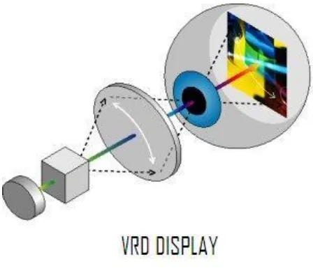 Gambar 2.3 Virtual Retina Display 