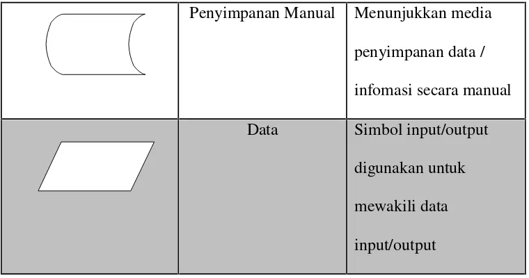 Tabel II. 3. Daftar Simbol Use Case Diagram (Jogiyanto, 2001)