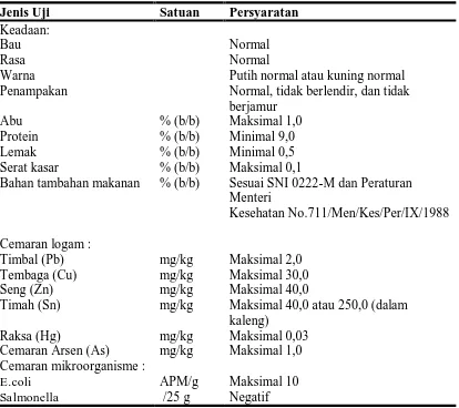 Tabel 2.3 Persyaratan Standar Kualitas Tahu 