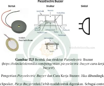 Gambar II.5 Bentuk dan struktur Piezoelectric Buzzer 
