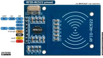 Gambar. 2. RFID Reader MFRC522 