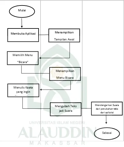 Gambar IV.2. Flowmap Pada Sistem Yang Diusulkan 