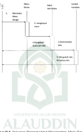 Gambar IV.6. Sequence Diagram Untuk Menjalankan  Menu Dengar Pada Apliakasi Komunikasi Penyandang Tuna Rungu 