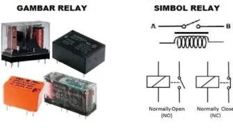Gambar 2.4 Prinsip kerja relay 