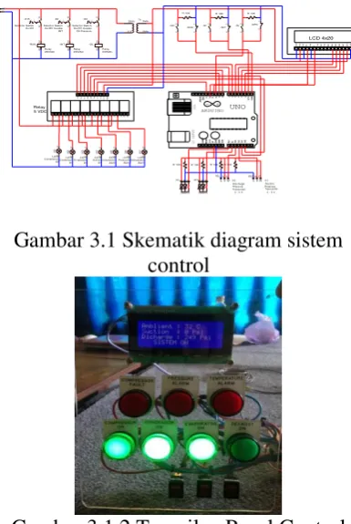 Gambar 3.1.2 Tampilan Panel Control 