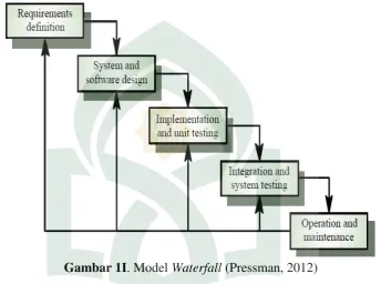 Gambar 1I. Model Waterfall (Pressman, 2012) 
