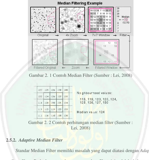 Gambar 2. 2 Contoh perhitungan median filter (Sumber :  Lei, 2008) 
