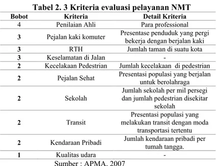 Tabel 2. 3 Kriteria evaluasi pelayanan NMT 