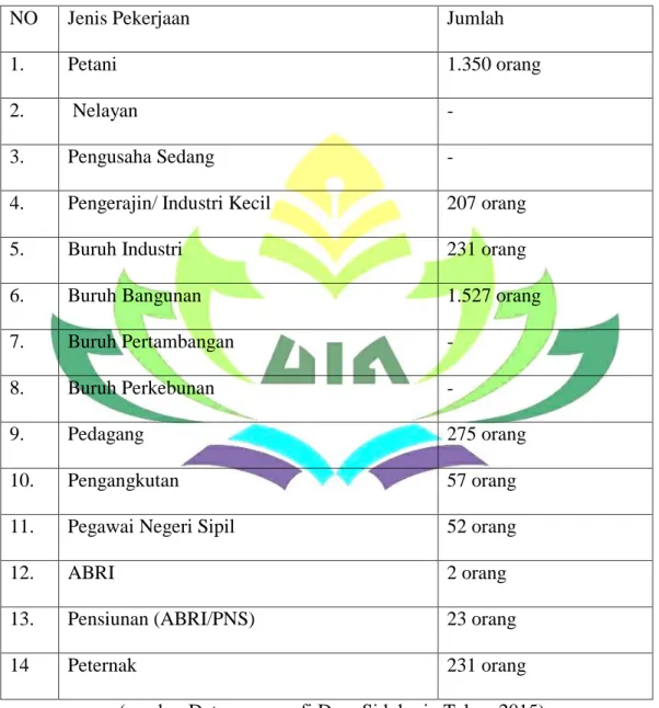 Tabel 2                                                                                                              Jumlah Penduduk Desa Sidoharjo Kecamatan Way Panji Lampung Selatan 