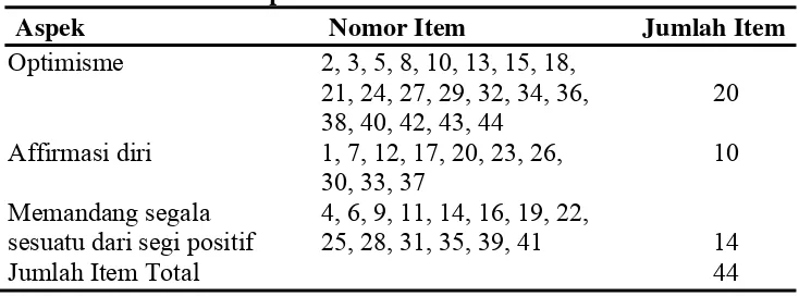 Tabel 7 Aitem-Aitem Skala Berpikir Positif Setelah Seleksi Aitem 