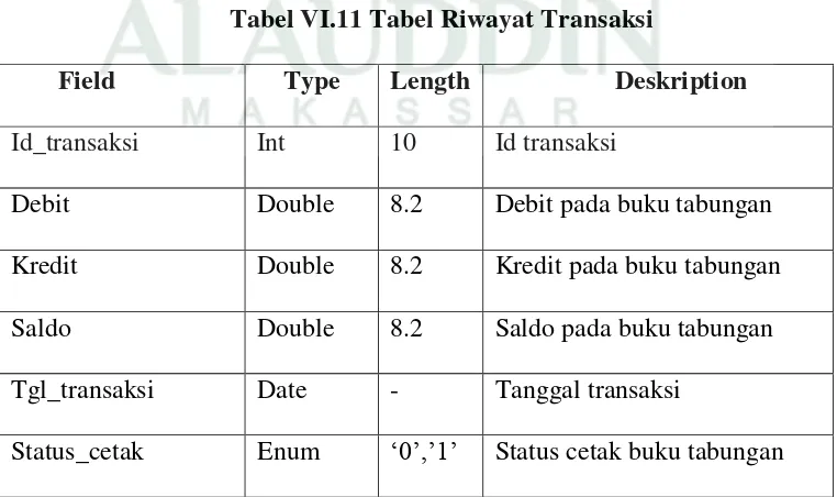 Tabel VI.11 Tabel Riwayat Transaksi 