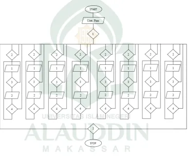 Gambar IV.14 Flowchart 