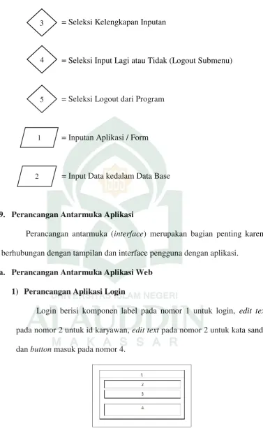 Gambar IV.15 Perancangan Aplikasi Login 