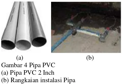 Gambar 4 Pipa PVC 