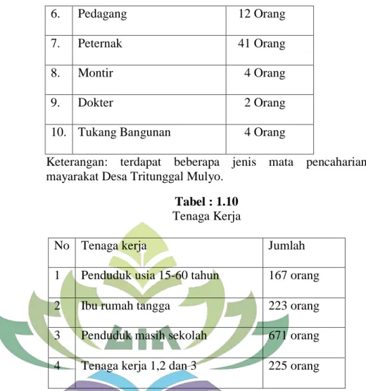 Tabel : 1.10  Tenaga Kerja 