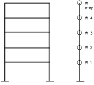 Gambar 2.1. Pemodelan Struktur dan Model Lump Mass 