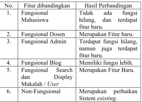 Tabel 4 Hasil Pengujian Use Case Actor User Umum 