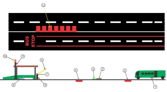 Gambar IV.2 Rancangan Sistem Sirkulasi Bus BRT 