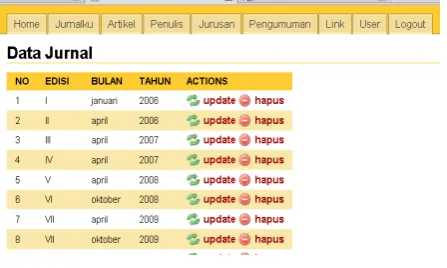 Gambar 17.   Data Jurnal  