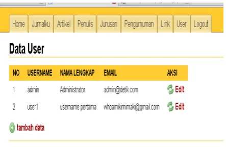 Gambar 21.   Data User 