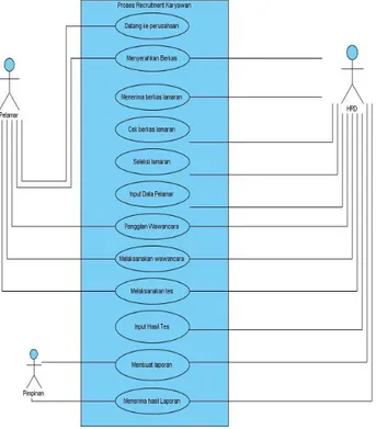 Gambar 1 Activity Diagram yang Sedang Berjalan