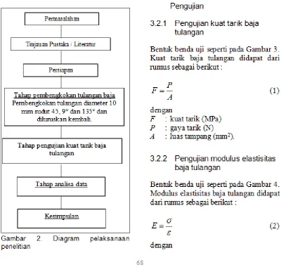 Gambar 2. 