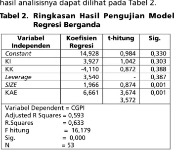 Tabel 1.  Sampel Perusahaan
