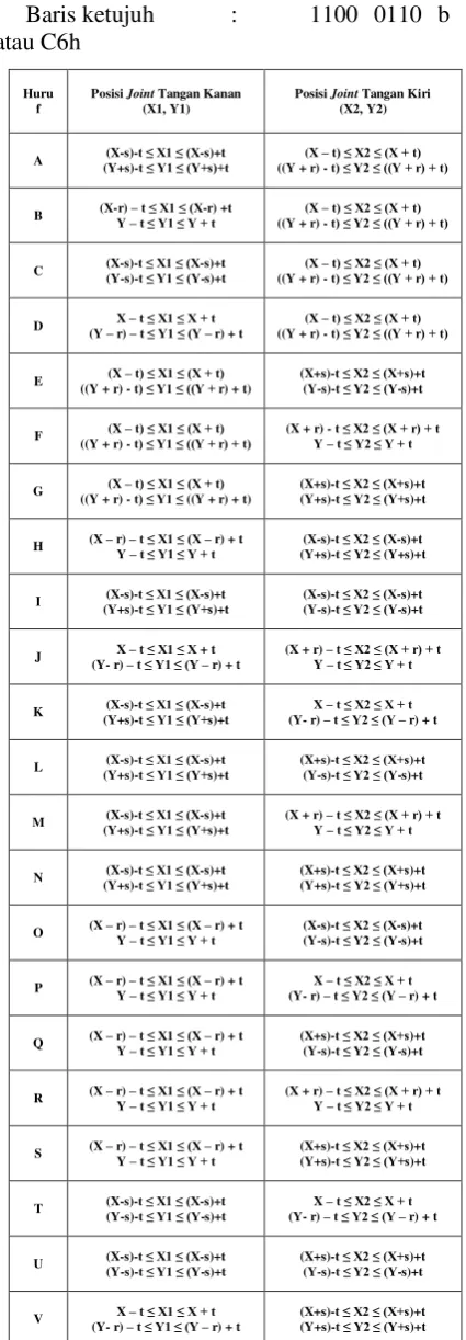 Tabel 1