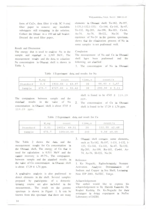 Table 1.1.