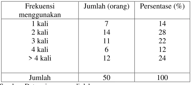 Tabel 5.9 Karakteristik Responden Maskapai Lion Air berdasarkan Frekuensi Penggunaan 