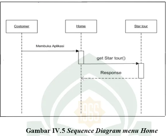 Gambar IV.6 Sequence Diagram menu Fitur 