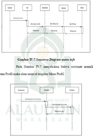 Gambar IV.7 Sequence Diagram menu info 