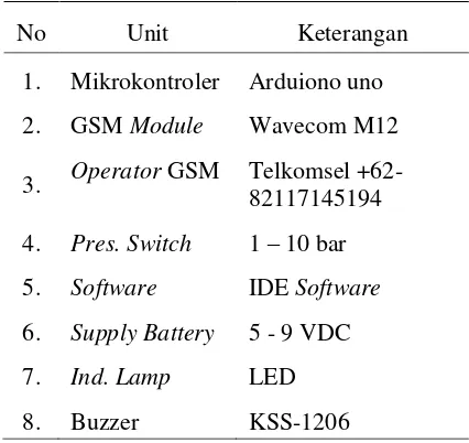 Tabel 5. Spesifikasi Early Warning Systems 