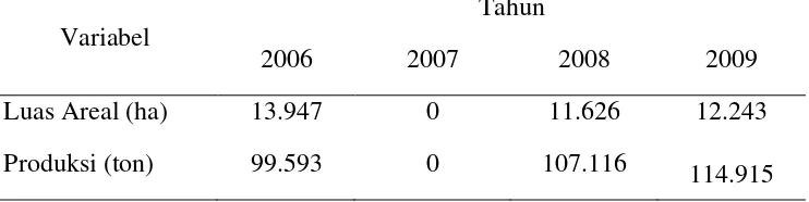 Tabel 1. Luas Areal dan Produksi kemiri tahun 2006-2009 
