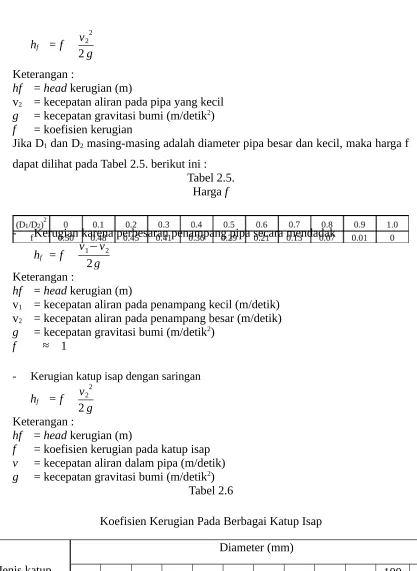Tabel 2.5.Harga f