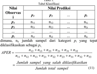 Tabel 1.  Tabel Klasifikasi  Nilai  Observas i  Nilai Prediksi p1p2...  p i p 1  n 11  n 12  ..