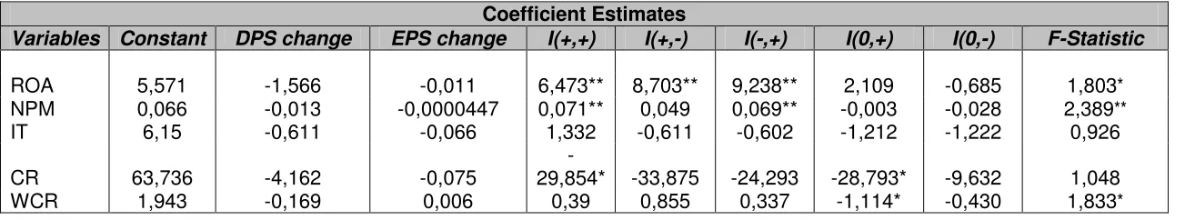 Table 4 