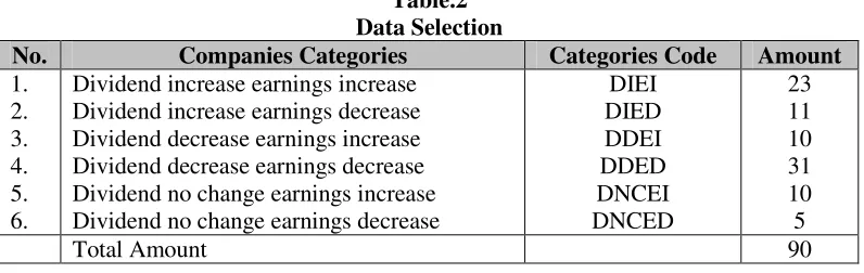 Table.2  Data Selection 