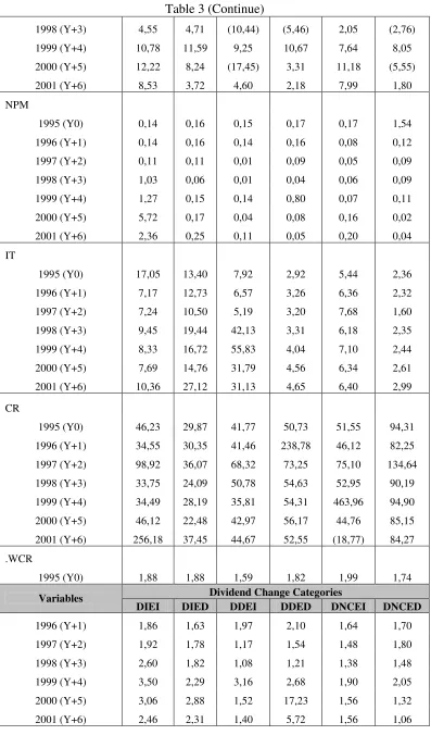 Table 3 (Continue) 