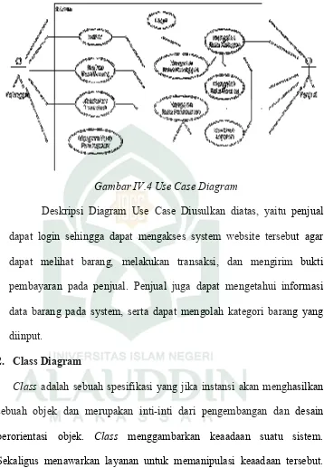 Gambar IV.4 Use Case Diagram 